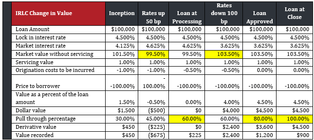 Accounting & Regulatory Reporting for MBDs-Image1