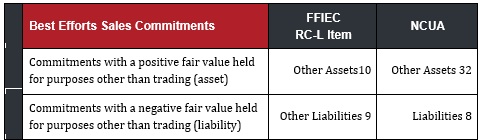 Accounting & Regulatory Reporting for MBDs-Image6