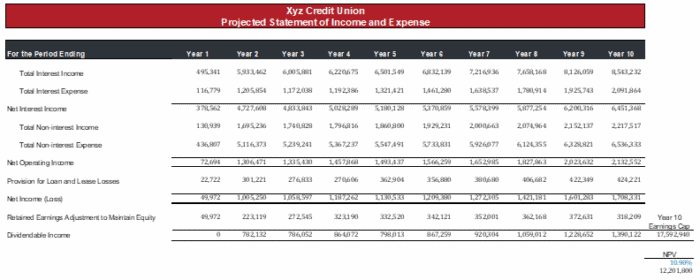Accounting for Credit Union Mergers [White Paper] | Wilary Winn