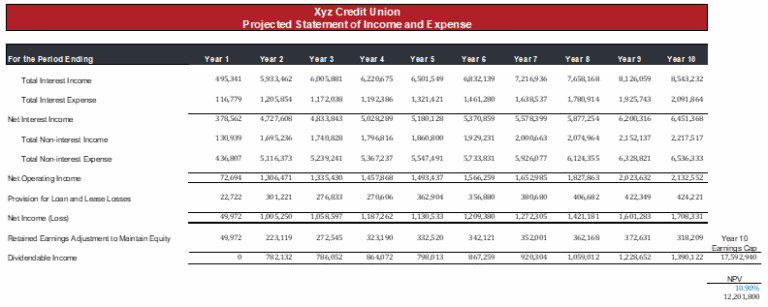 Accounting for Credit Union Mergers [White Paper] | Wilary Winn