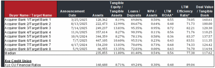 Accounting for Credit Union Mergers [White Paper] | Wilary Winn