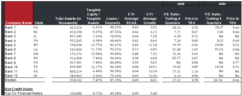 GPC method table