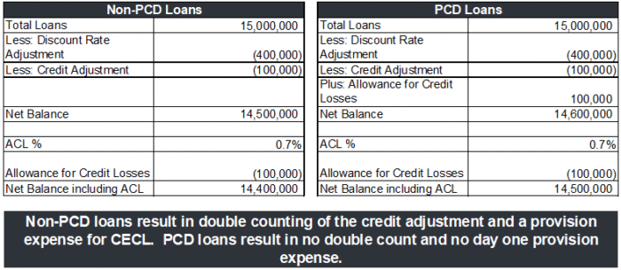 Accounting for Credit Union Mergers [White Paper] | Wilary Winn