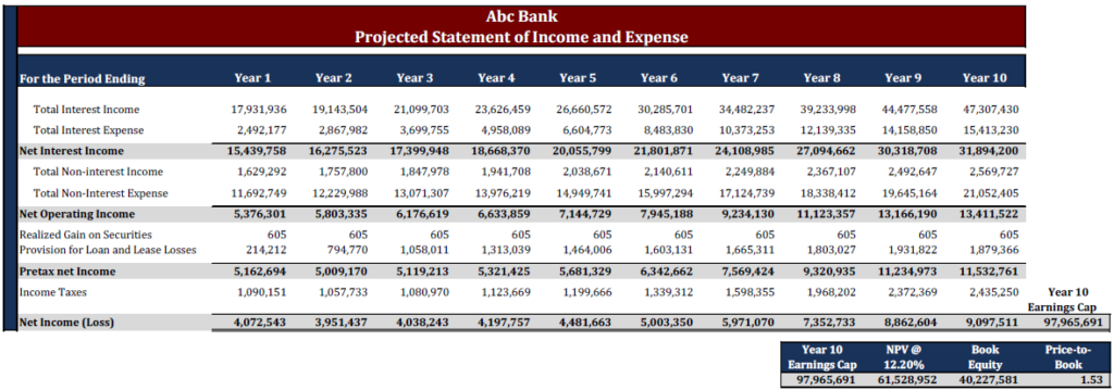 Accounting for Bank Acquisitions [White Paper] | Wilary Winn