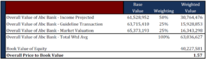 Accounting for Bank Acquisitions [White Paper] | Wilary Winn