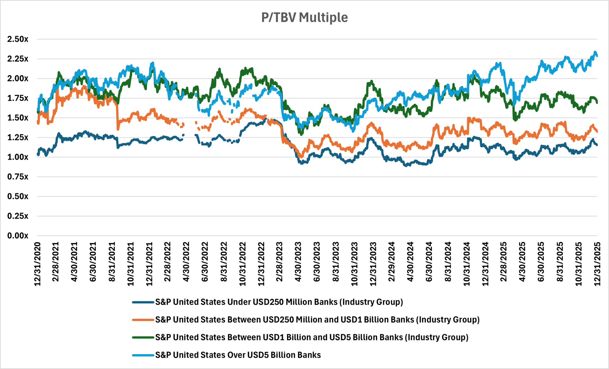 Bank Merger and Acquisition Activity Through 2025 | Wilary Winn