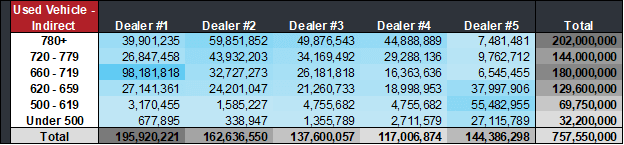 Used Vehicle- Indirect table
