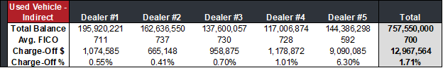 Used Vehicle-Indirect table 2
