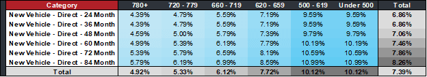 Loan Pricing and Product Design table 1