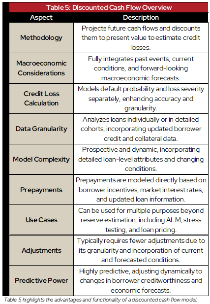 Table 5: Discounted Cash Flow Overview