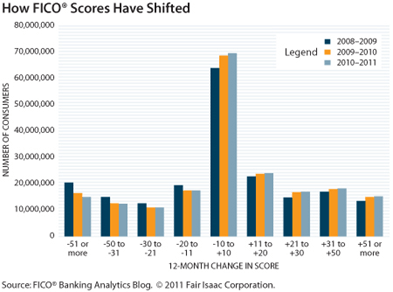 CECL and Credit in Recession_Image01