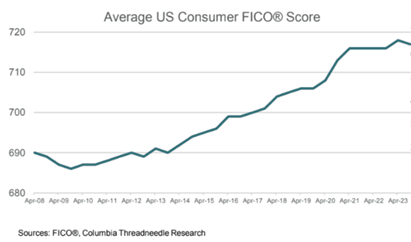 CECL and Credit in Recession_Image02