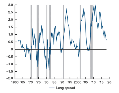 CECL and Credit in Recession_Image04