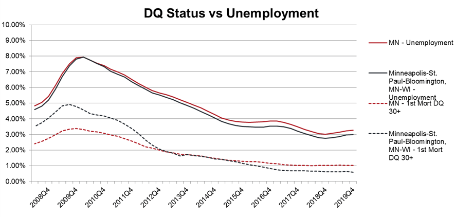 CECL and Credit in Recession_Image05