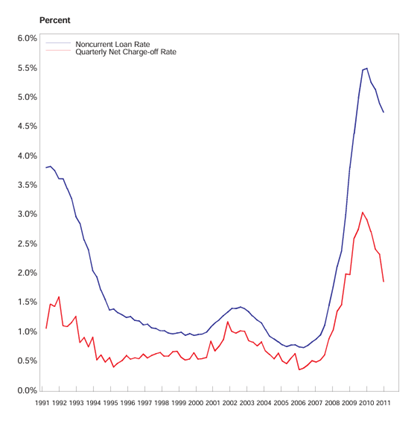 CECL and Credit in Recession_Image06