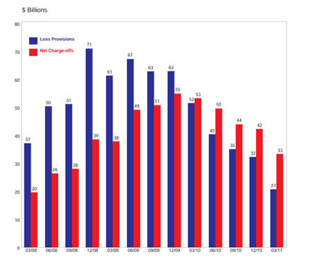 CECL and Credit in Recession_Image07