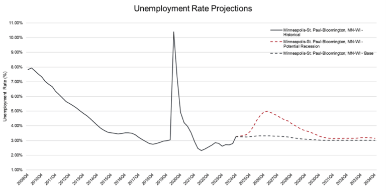 CECL and Credit in Recession [White Paper] | Wilary Winn