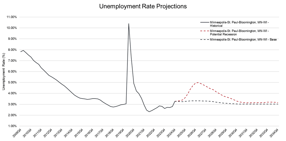 CECL and Credit in Recession_Image09