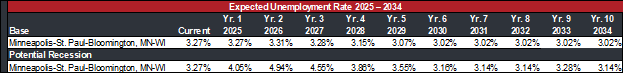 CECL and Credit in Recession_Image10