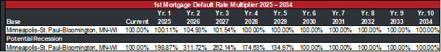 CECL and Credit in Recession_Image11