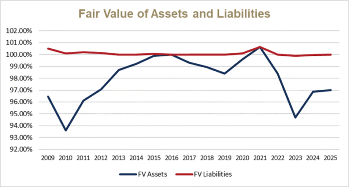 Credit Union Merger Results Through 2025 [White Paper] | Wilary Winn