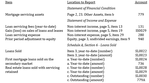 Call Report-Table 4
