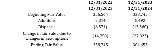 Call Report-Table 6