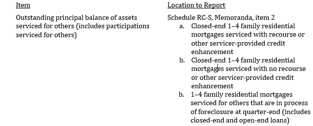Call Report-Table 9