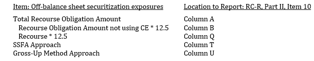 Call Report-Table 14