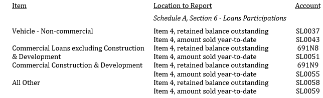 Call Report-Table 20