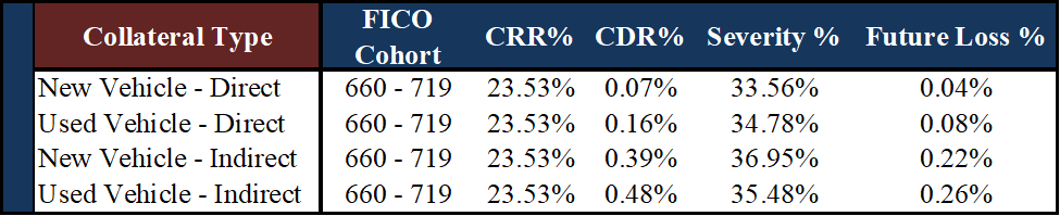 Collateral Type table