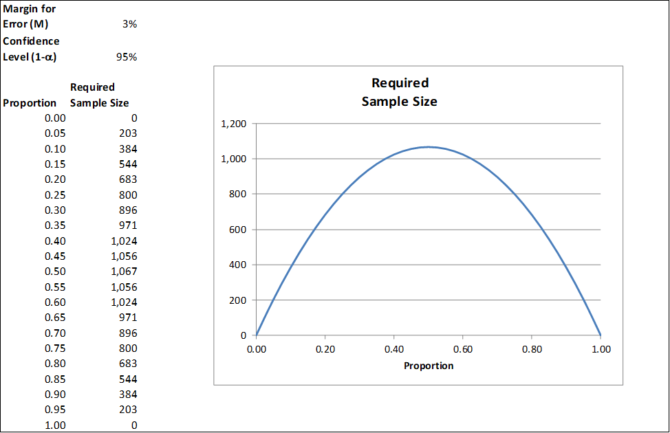 Sample Size chart