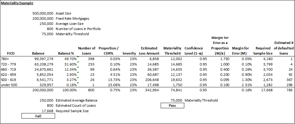 Materiality Example table