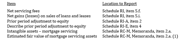 FFIEC 041 Call Report References_Image01
