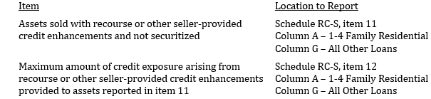 FFIEC 041 Call Report References_Image06