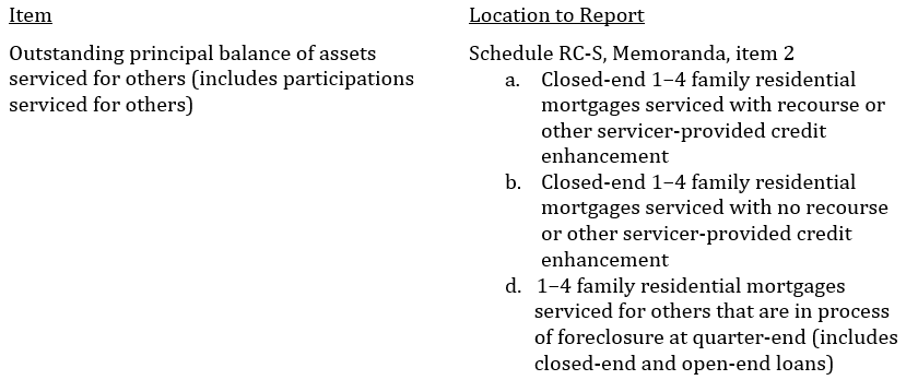 FFIEC 041 Call Report References_Image07