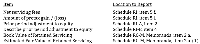 FFIEC 051 Call Report References_Image01
