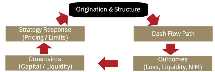 Origination & Structure graphic
