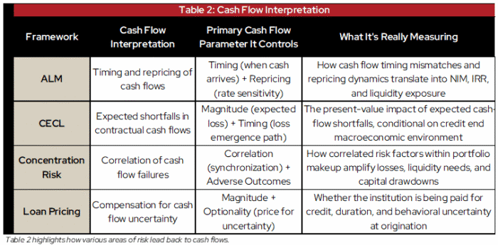 Cecl Risk Control Matrix Integrated Risk Modeling: How ALM, CECL, Concentration Risk, and ...
