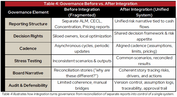 Cecl Risk Control Matrix Integrated Risk Modeling: How ALM, CECL, Concentration Risk, and ...
