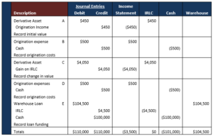 White Paper: Accounting & Regulatory Reporting for Mortgage Banking ...