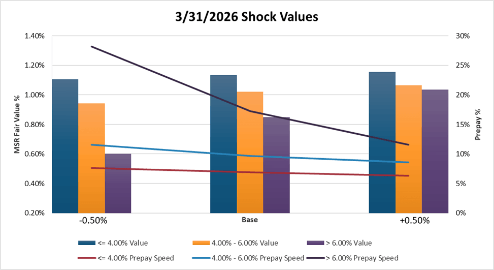 3/31/26 Shock Values graph