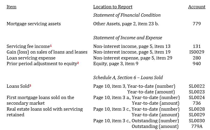 NCUA 5300 Call Report References_Image01