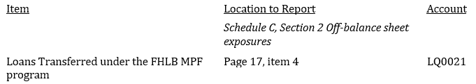NCUA 5300 Call Report References_Image05