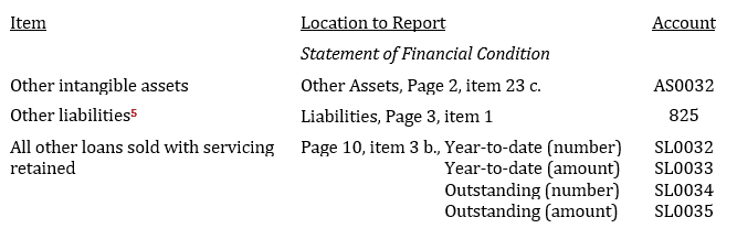 NCUA 5300 Call Report References_Image07