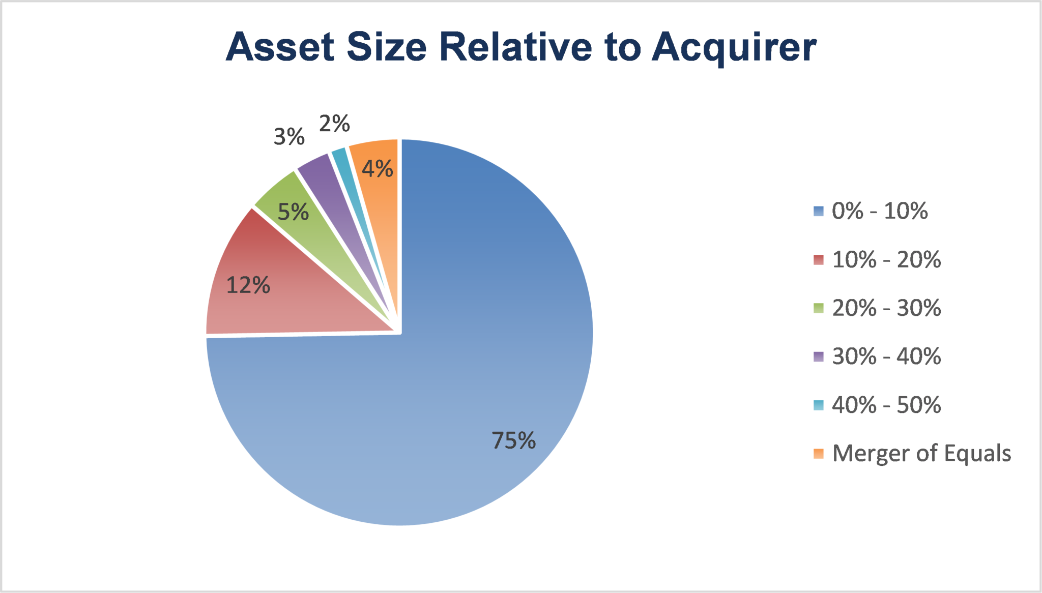 Credit Union Merger Results Through 2020 [White Paper] - Wilary Winn LLC