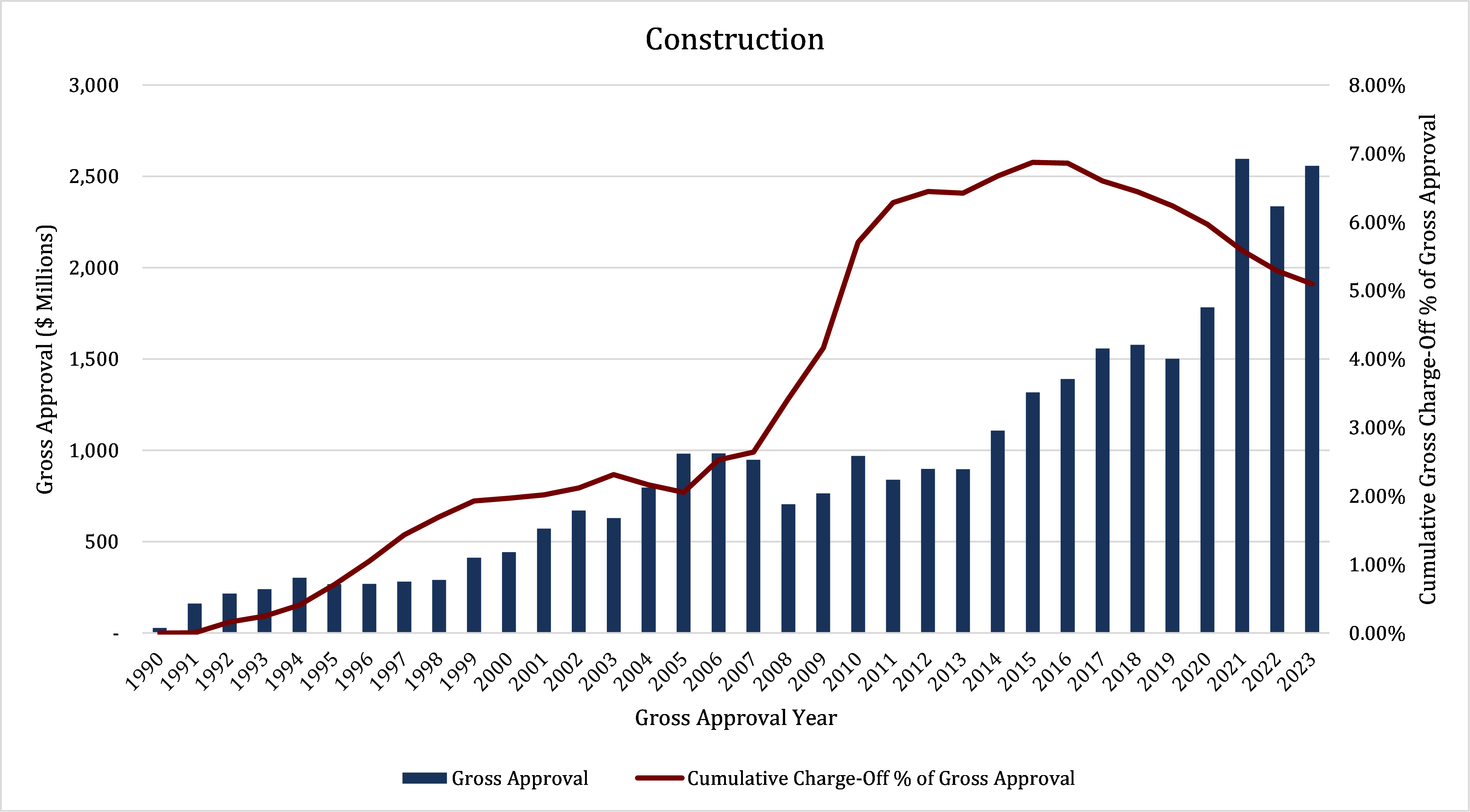 Construction graph