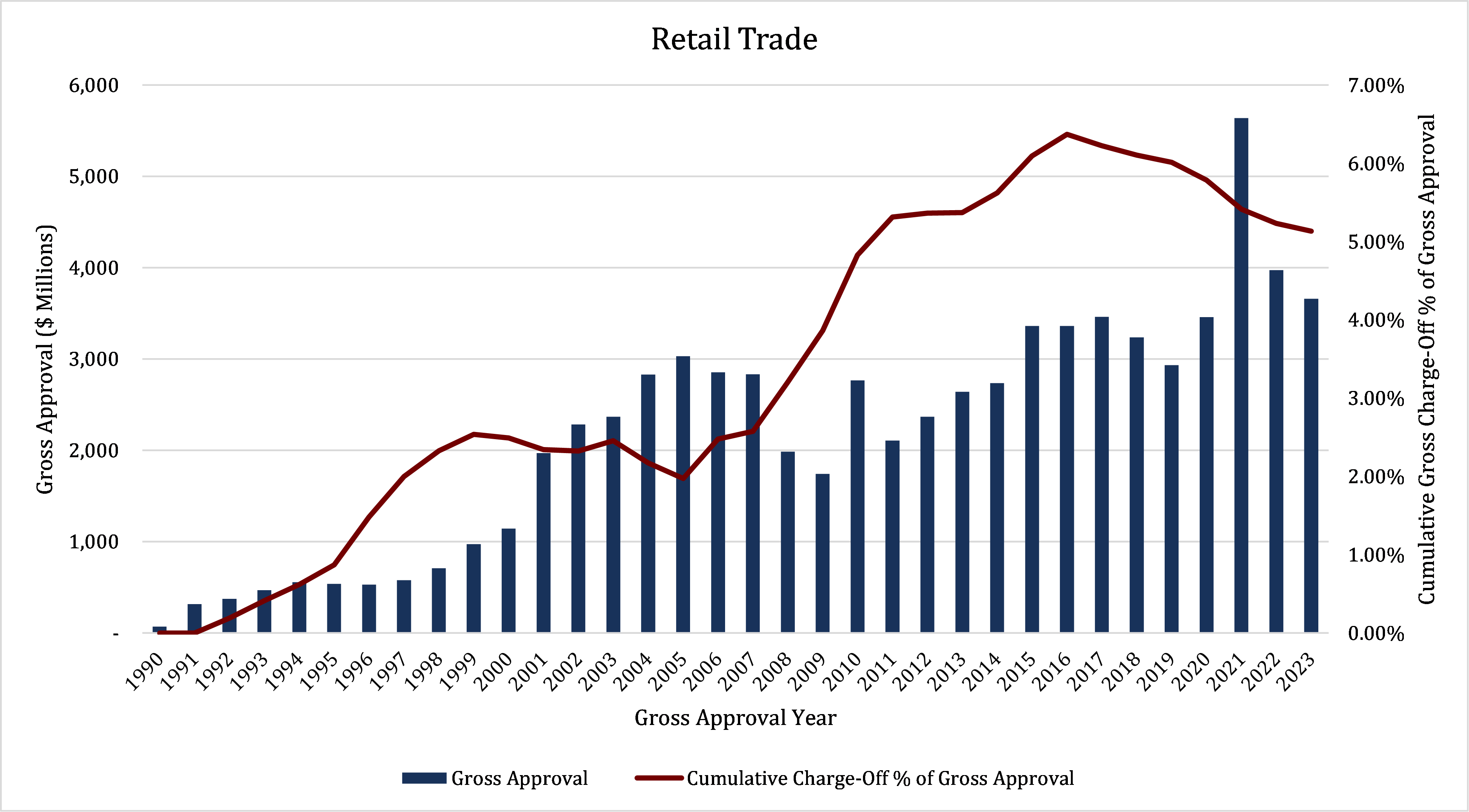 Retail trade graph