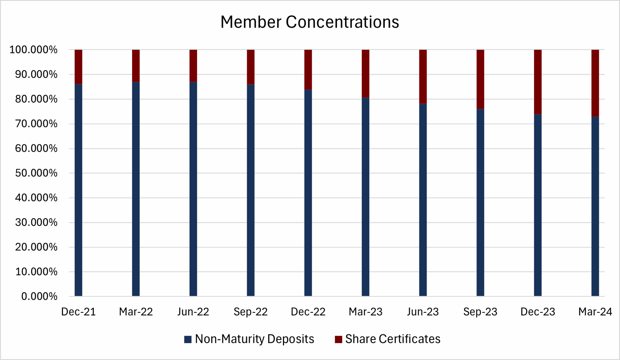 Understanding Duration Analysis [White Paper] | Wilary Winn