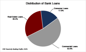 Credit Unions Purchasing Community Banks [White Paper] | Wilary Winn